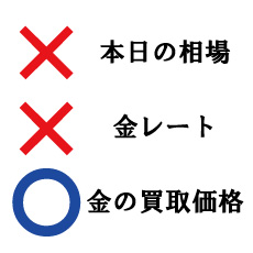 ×本日の相場 ×金レート 〇金の買取価格