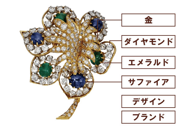 ダイヤ、エメラルド、サファイア付きの金のブローチ