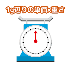 スピード査定No.1